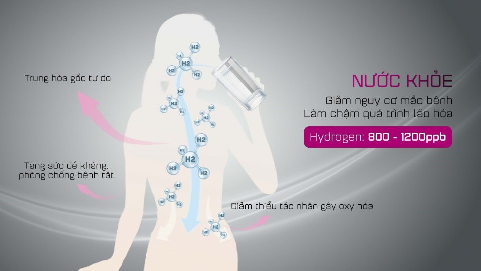 Lợi ích của nước giàu hydrogen đối với sức khỏe.jpeg